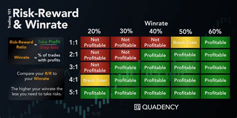 risks and rewards of yen trading